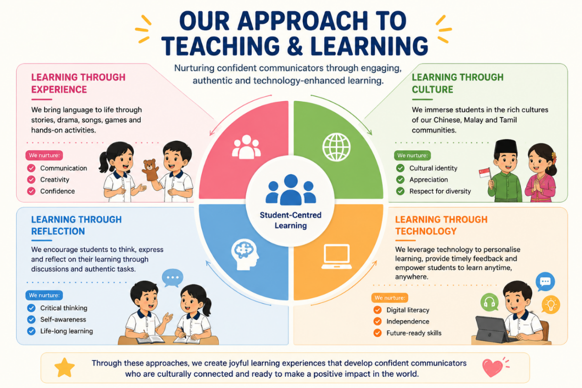 Curriculum Overview